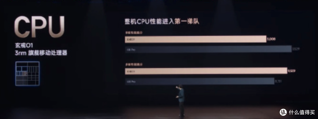 小米玄戒O1自研,真的假的?