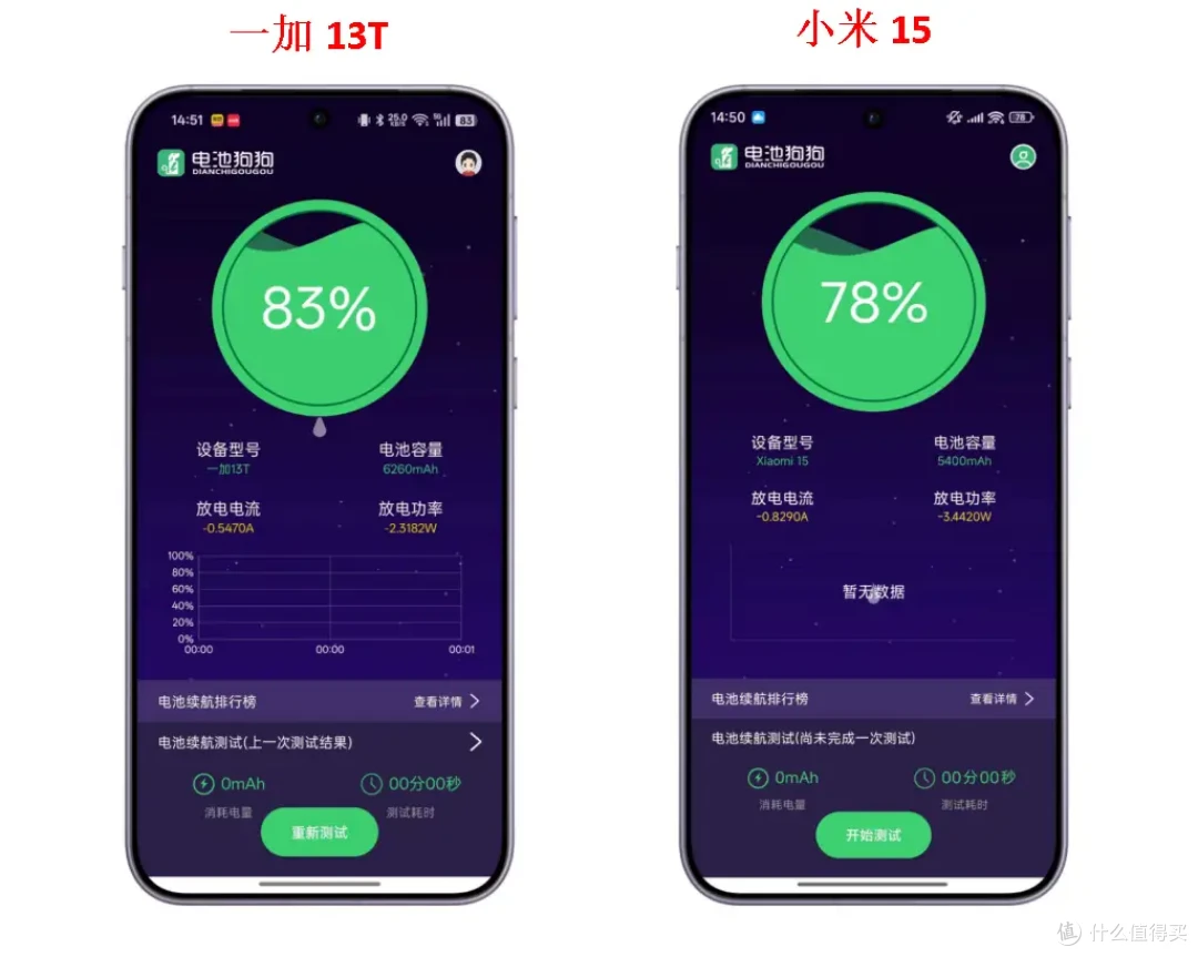 还在纠结小屏手机选哪款?新旗舰一加13T对比老旗舰小米15