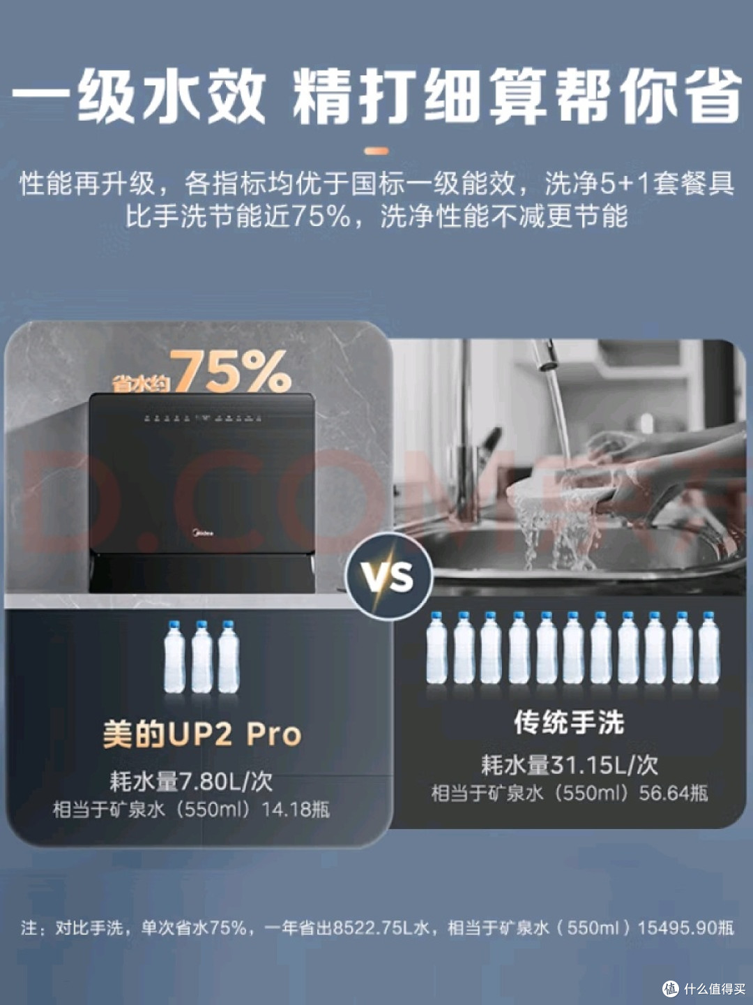 美的UP2 Pro台式洗碗机体验