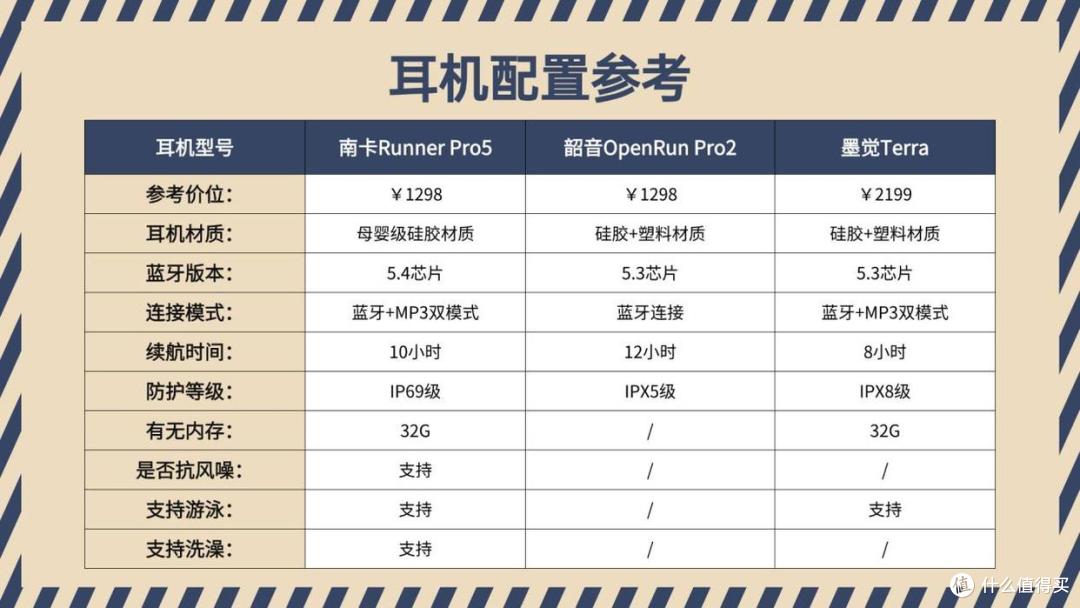 南卡、韶音、墨觉骨传导耳机怎么样？实测体验看谁更值得入手！