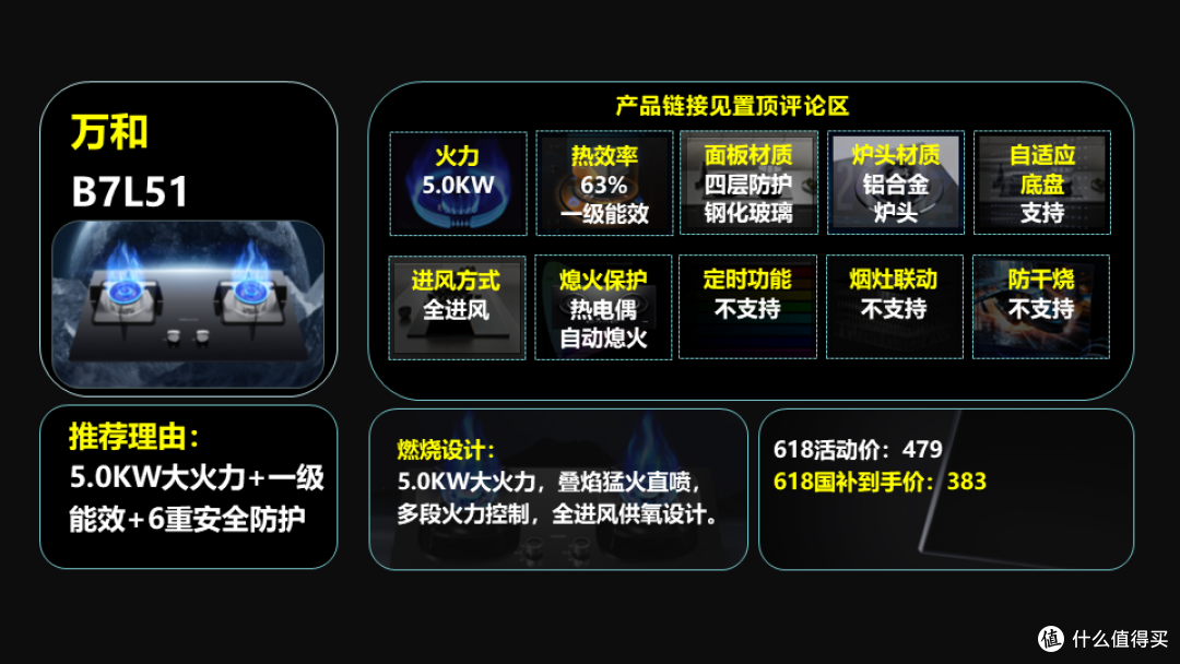 【618国补家电专题】篇一:燃气灶该怎么选?高性价比燃气灶推荐