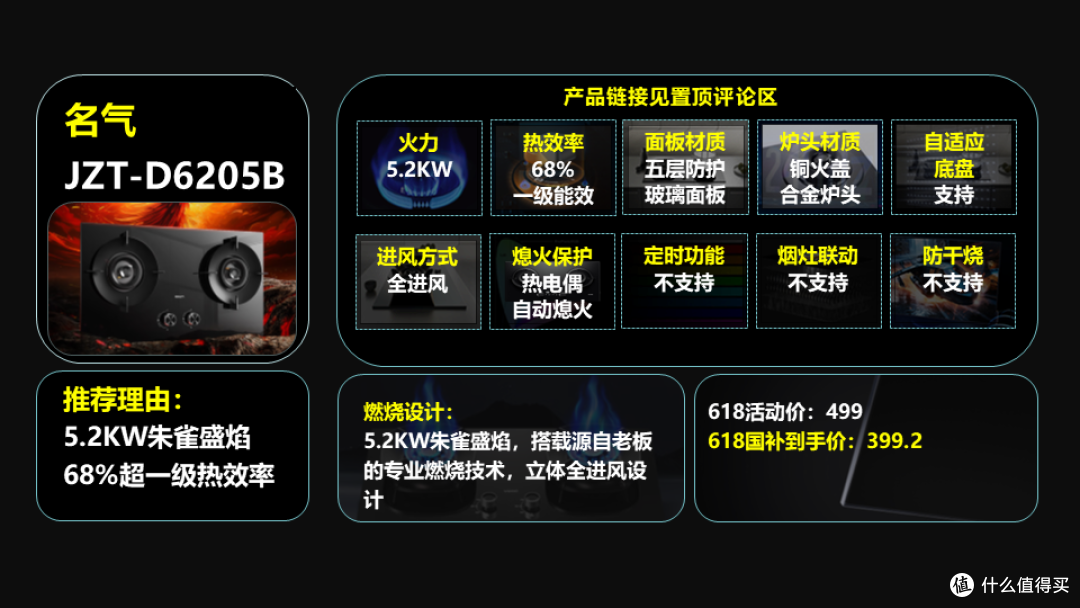 【618国补家电专题】篇一:燃气灶该怎么选?高性价比燃气灶推荐