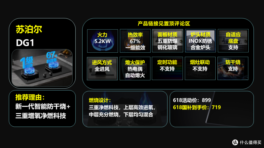 【618国补家电专题】篇一:燃气灶该怎么选?高性价比燃气灶推荐
