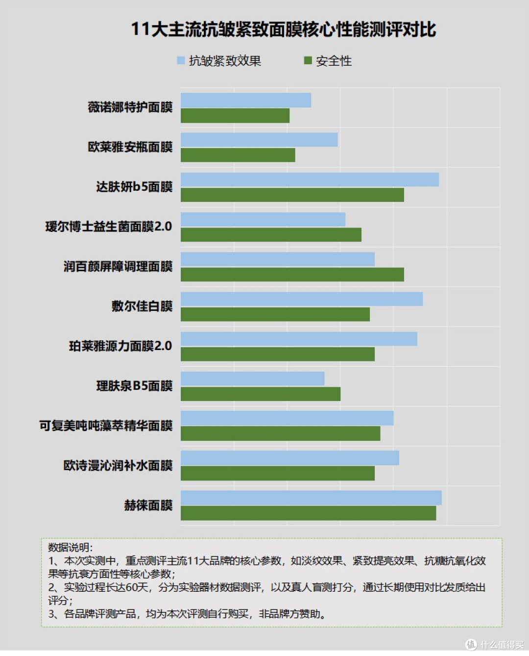 面膜危害大吗？揭秘行业五大危害风险