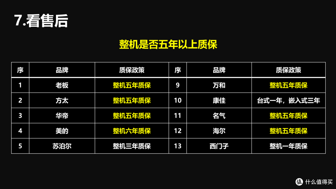 【618国补家电专题】篇一:燃气灶该怎么选?高性价比燃气灶推荐