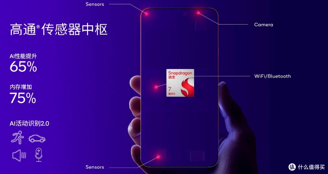 骁龙7 Gen 4来了:小核心少一个,性能直追888,功耗还贼香!