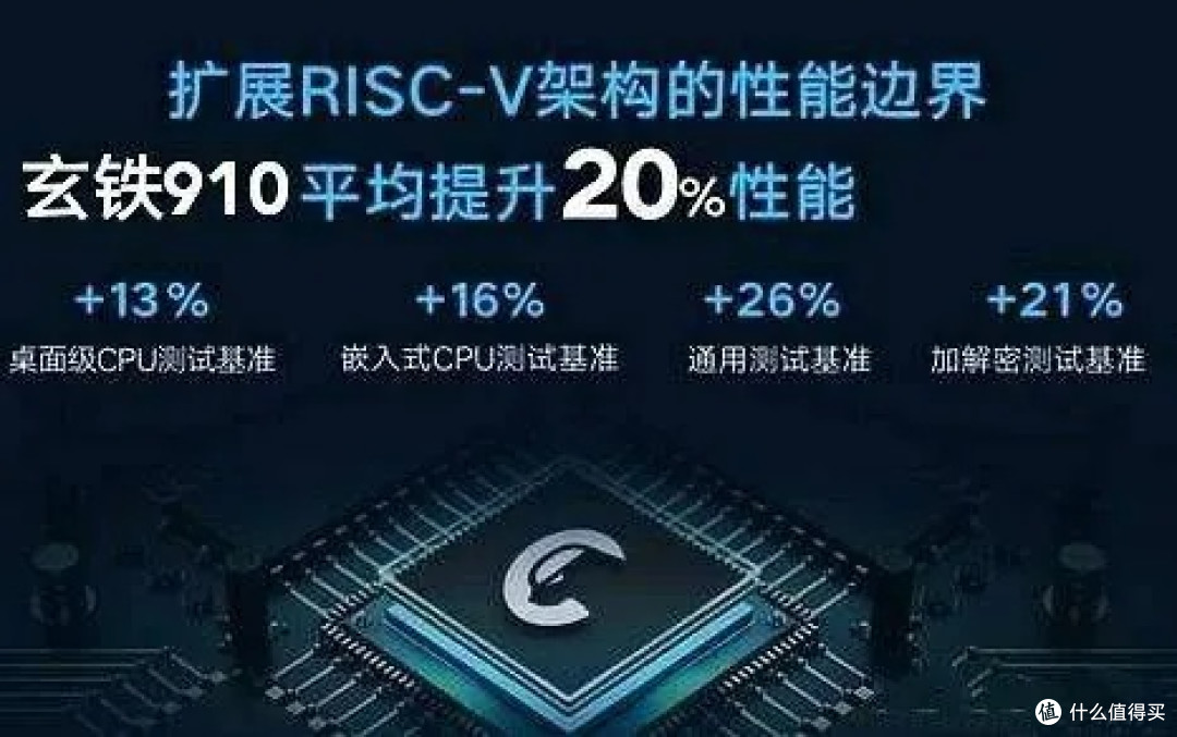 小米玄戒O1:国产3nm芯片突破