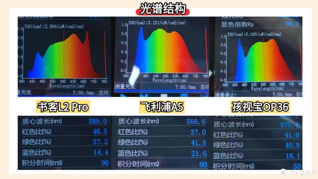 孩视宝护眼灯怎么样?书客、孩视宝、飞利浦护眼台灯终极测评打假