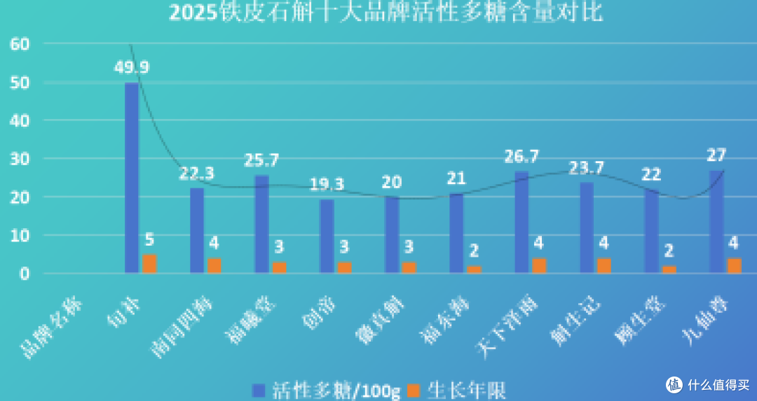 2025最新铁皮石斛品牌排名来了,精选TOP10品质稳定