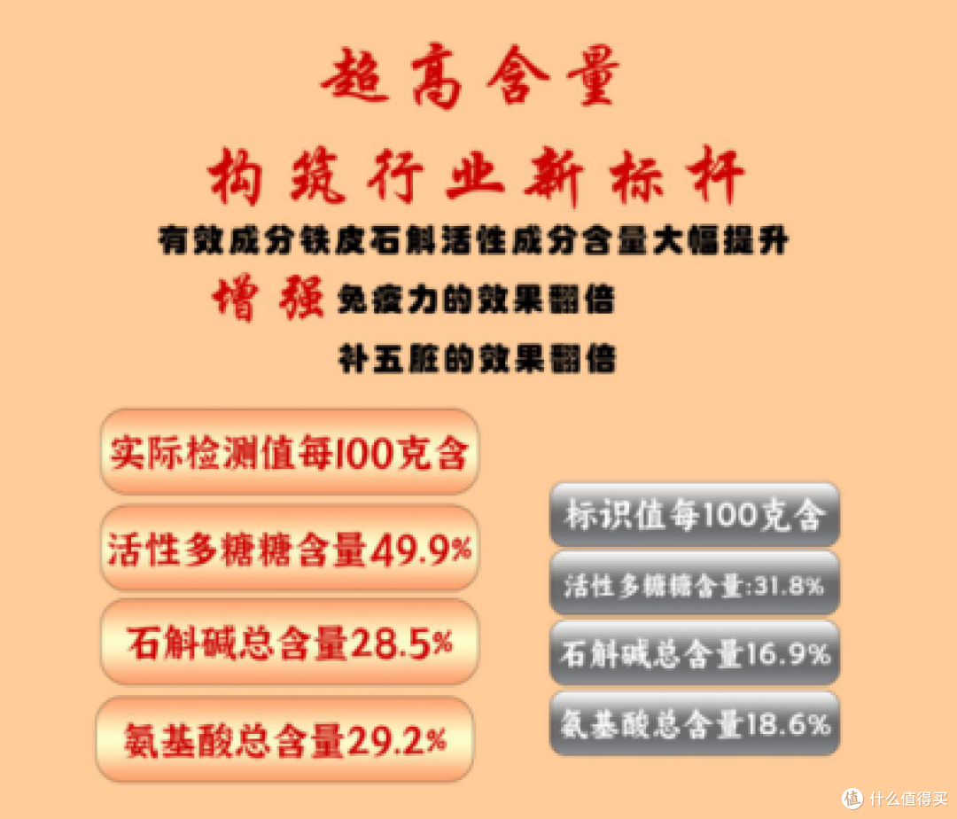 2025最新铁皮石斛品牌排名来了,精选TOP10品质稳定
