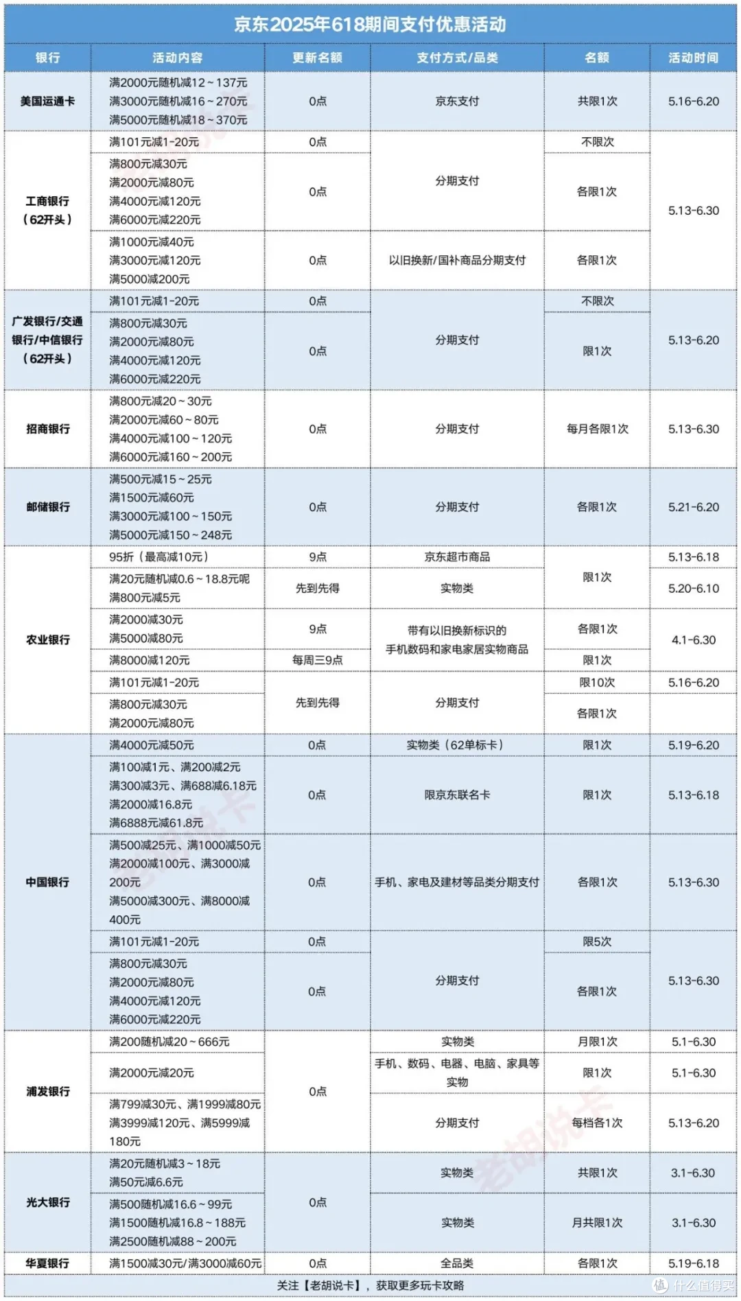 2025年618支付活动汇总.jpg