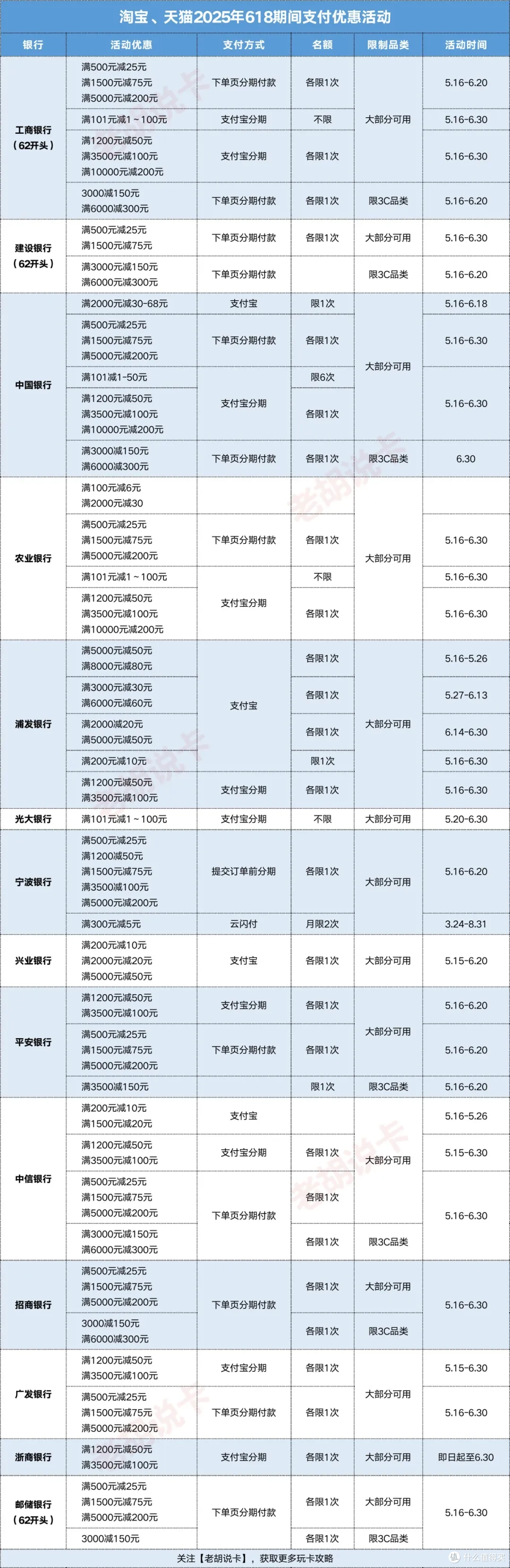 2025年618支付活动汇总.jpg