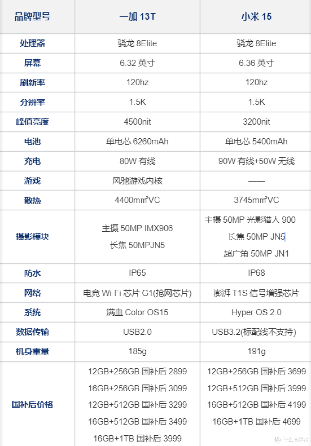 一加13T与小米15的多维度对比：谁是小屏旗舰之王？