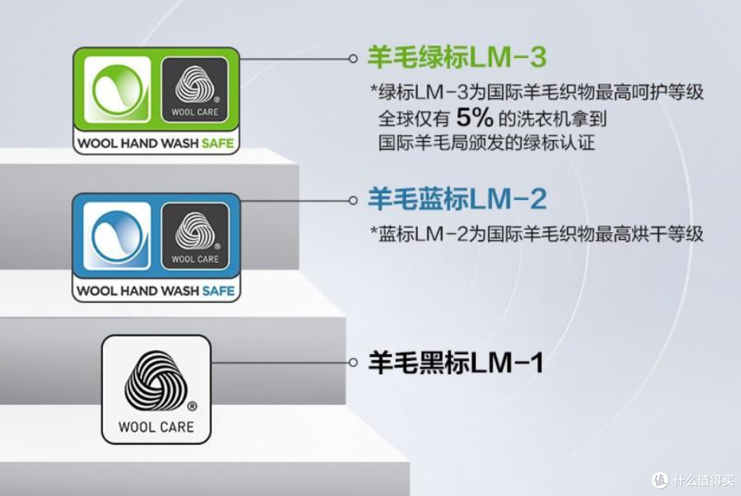 首发实测,双绿标加持的石头Z1 Max Pro真的两万元以内没有对手?
