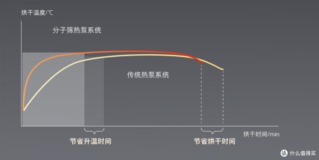 首发实测,双绿标加持的石头Z1 Max Pro真的两万元以内没有对手?