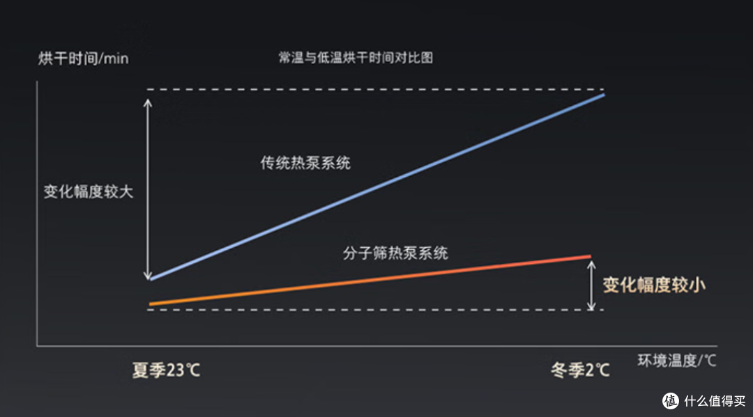 首发实测,双绿标加持的石头Z1 Max Pro真的两万元以内没有对手?