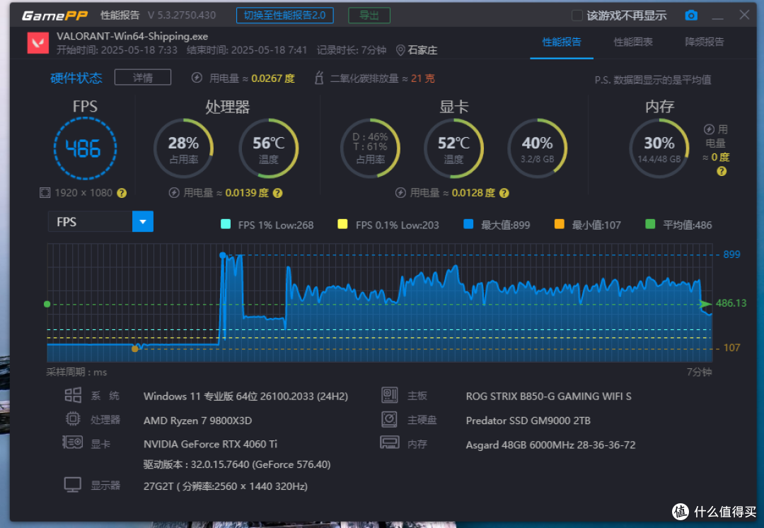 全新升级、豪华堆料、搭配98x3D,华硕ROG B850小吹雪618值得入手