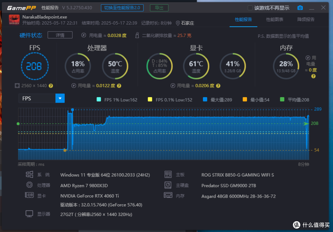 全新升级、豪华堆料、搭配98x3D,华硕ROG B850小吹雪618值得入手