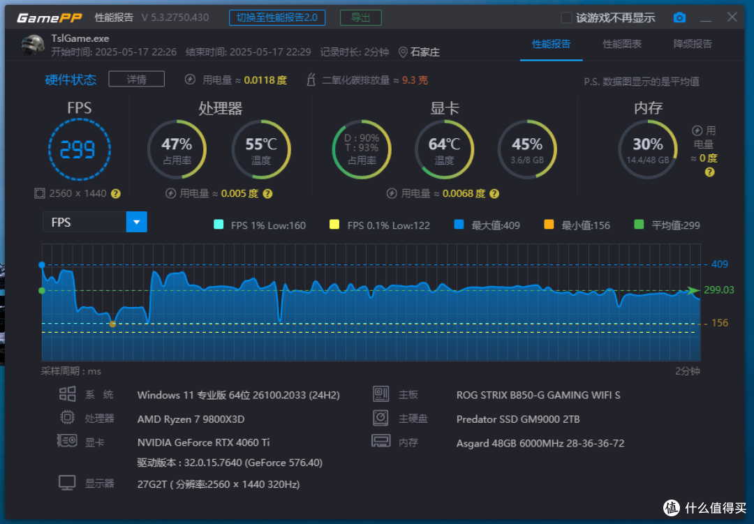 全新升级、豪华堆料、搭配98x3D,华硕ROG B850小吹雪618值得入手