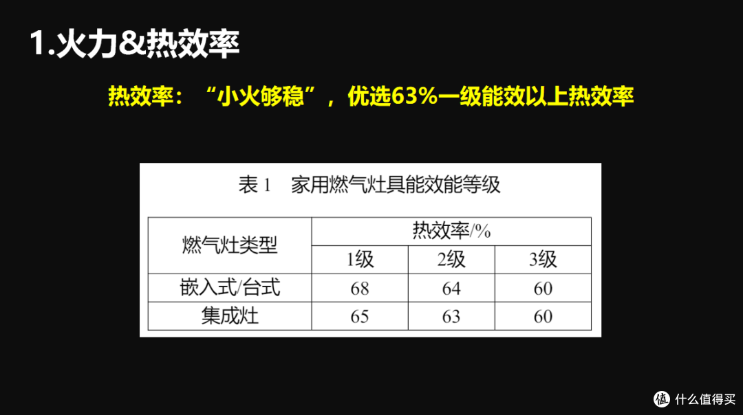 【618国补家电专题】篇一:燃气灶该怎么选?高性价比燃气灶推荐