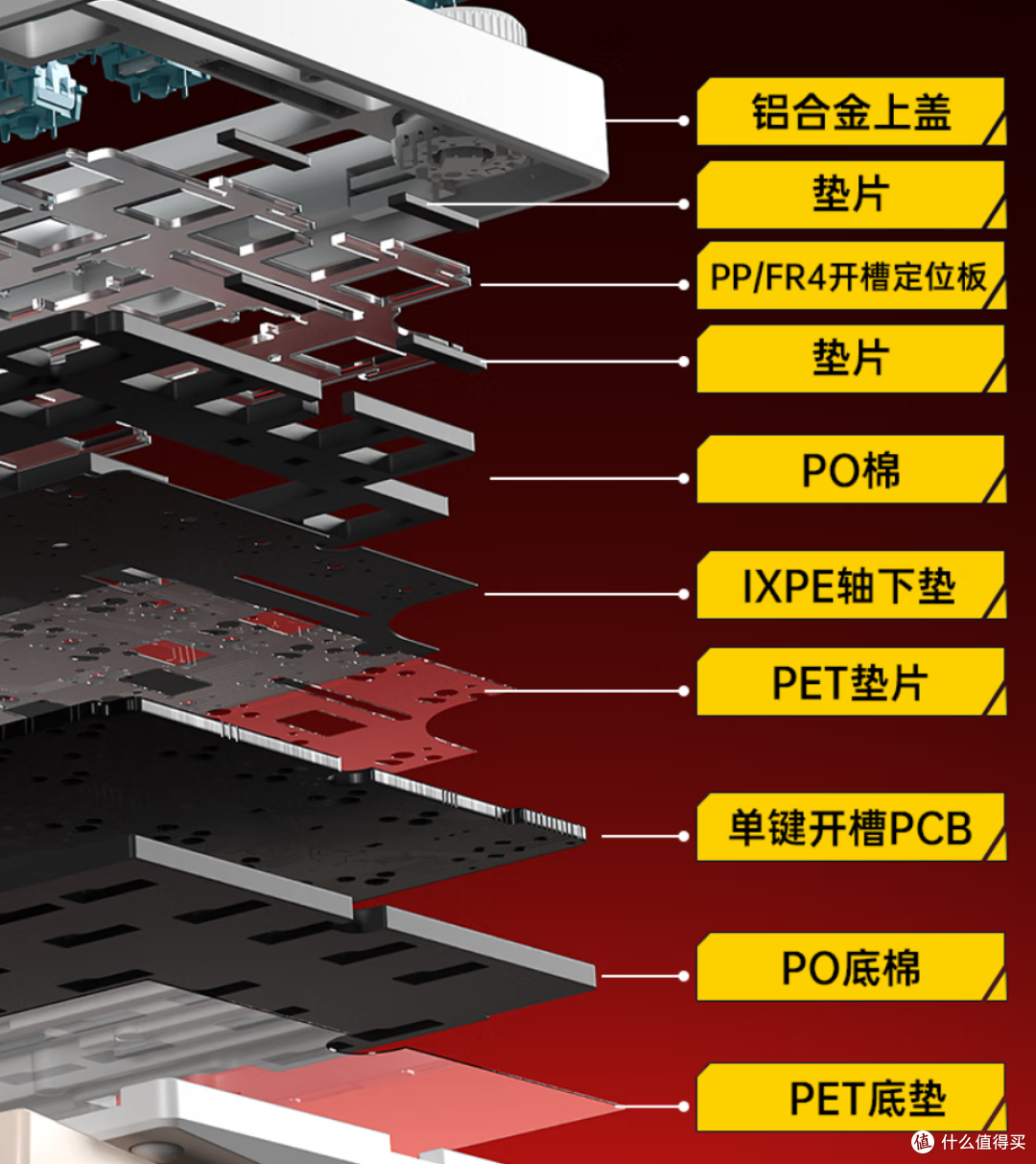 【抄作业】618 高性价键盘推荐。青春无价,对自己好点