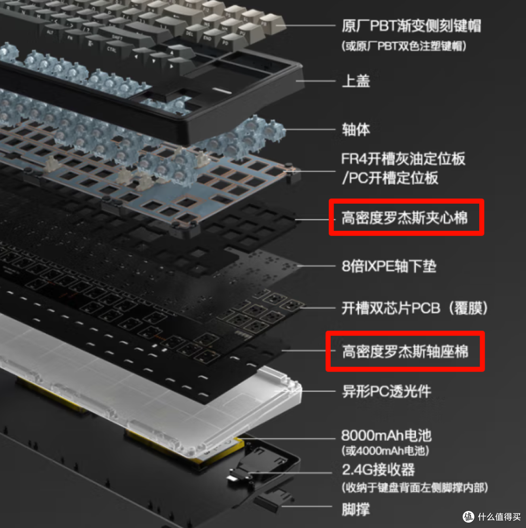 【抄作业】618 高性价键盘推荐。青春无价,对自己好点