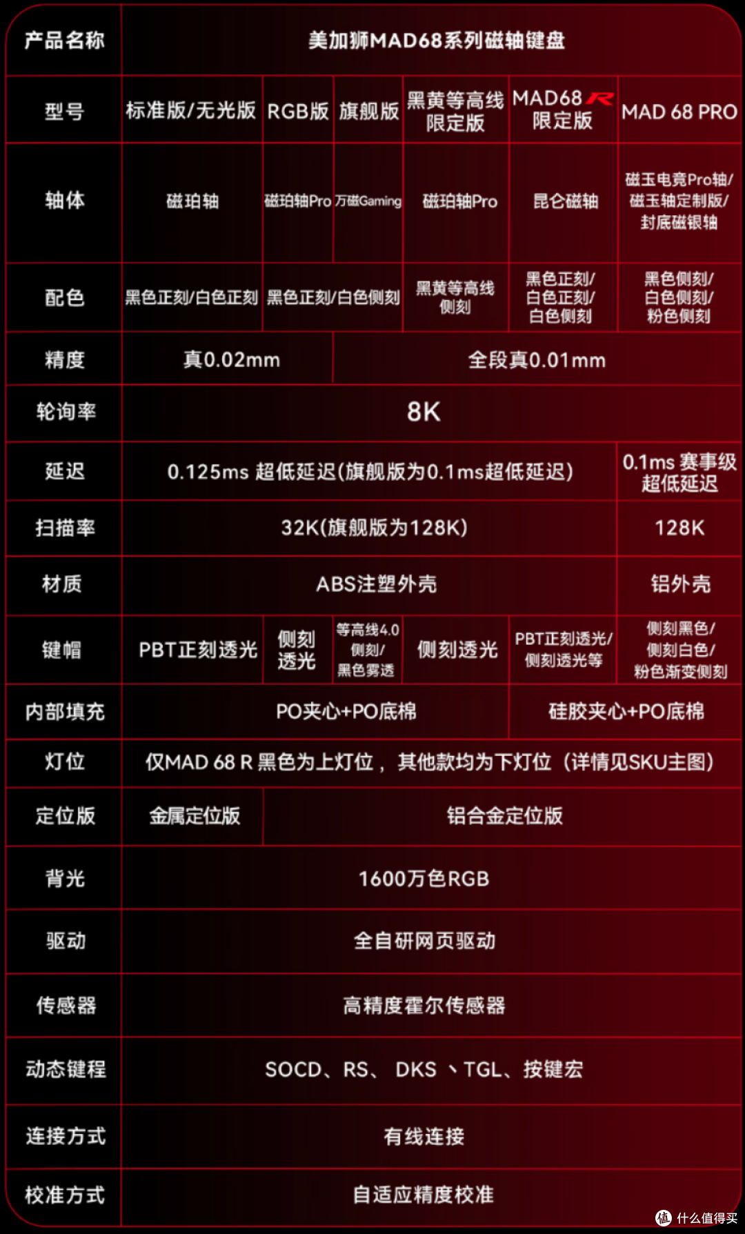 【抄作业】618 高性价键盘推荐。青春无价,对自己好点