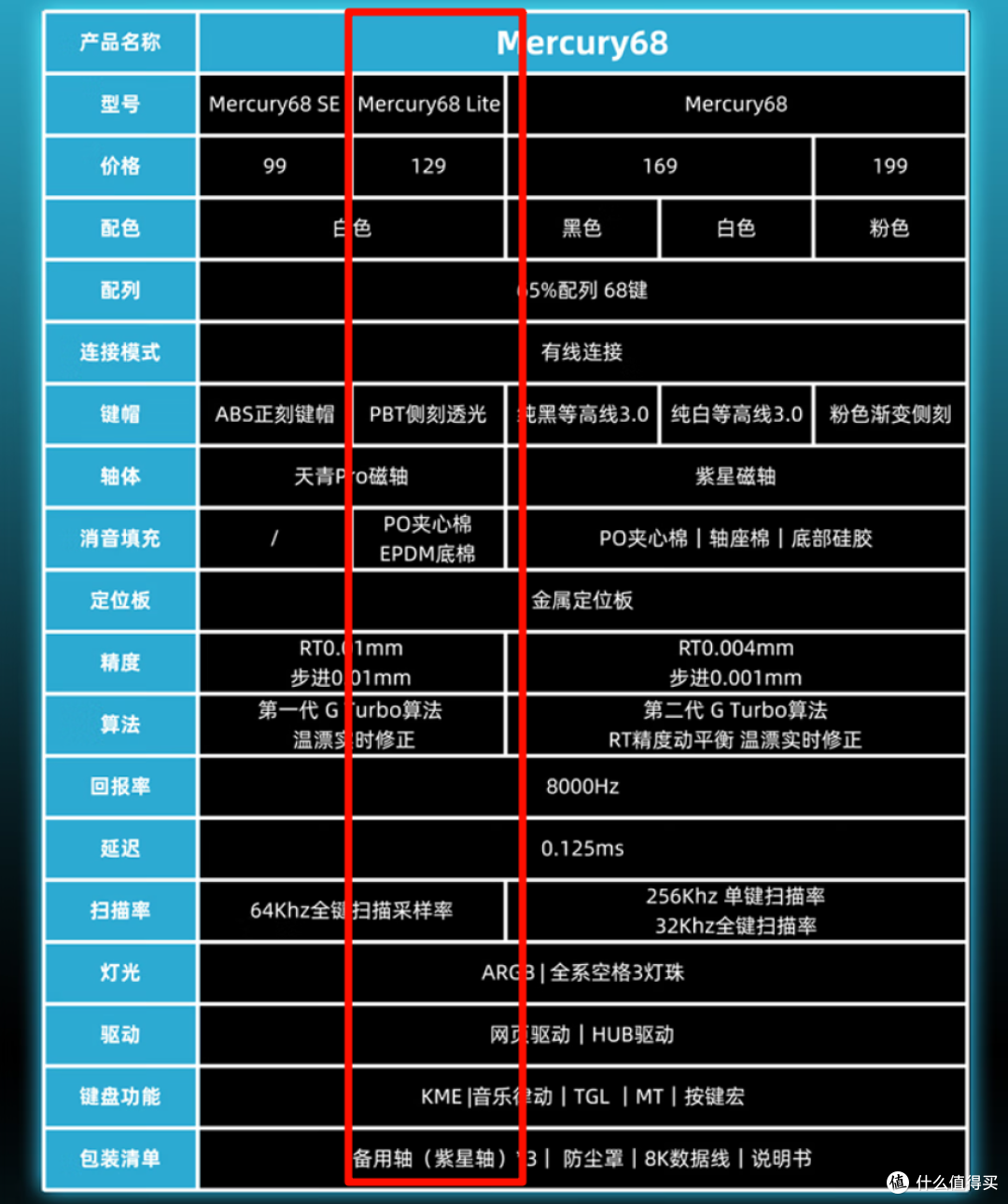 【抄作业】618 高性价键盘推荐。青春无价,对自己好点
