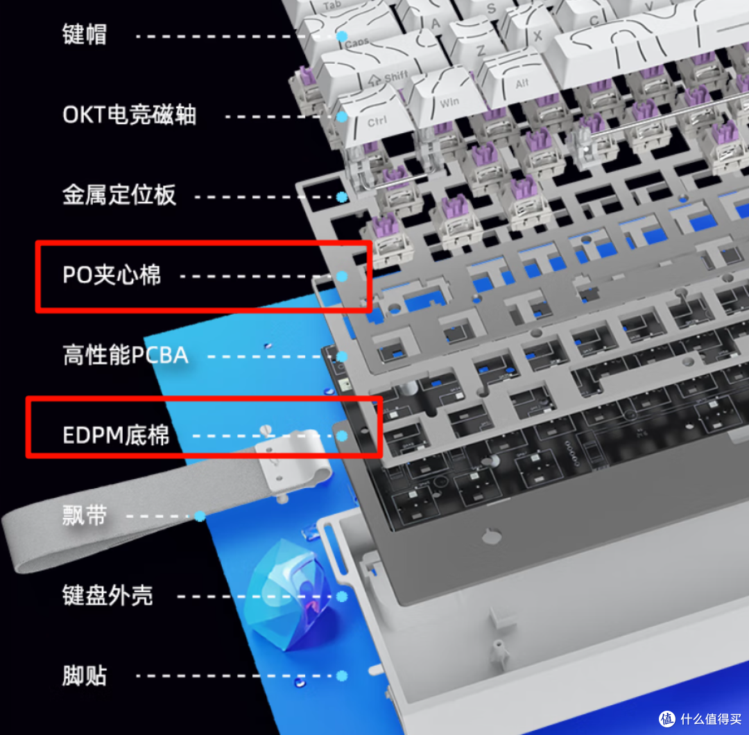 【抄作业】618 高性价键盘推荐。青春无价,对自己好点