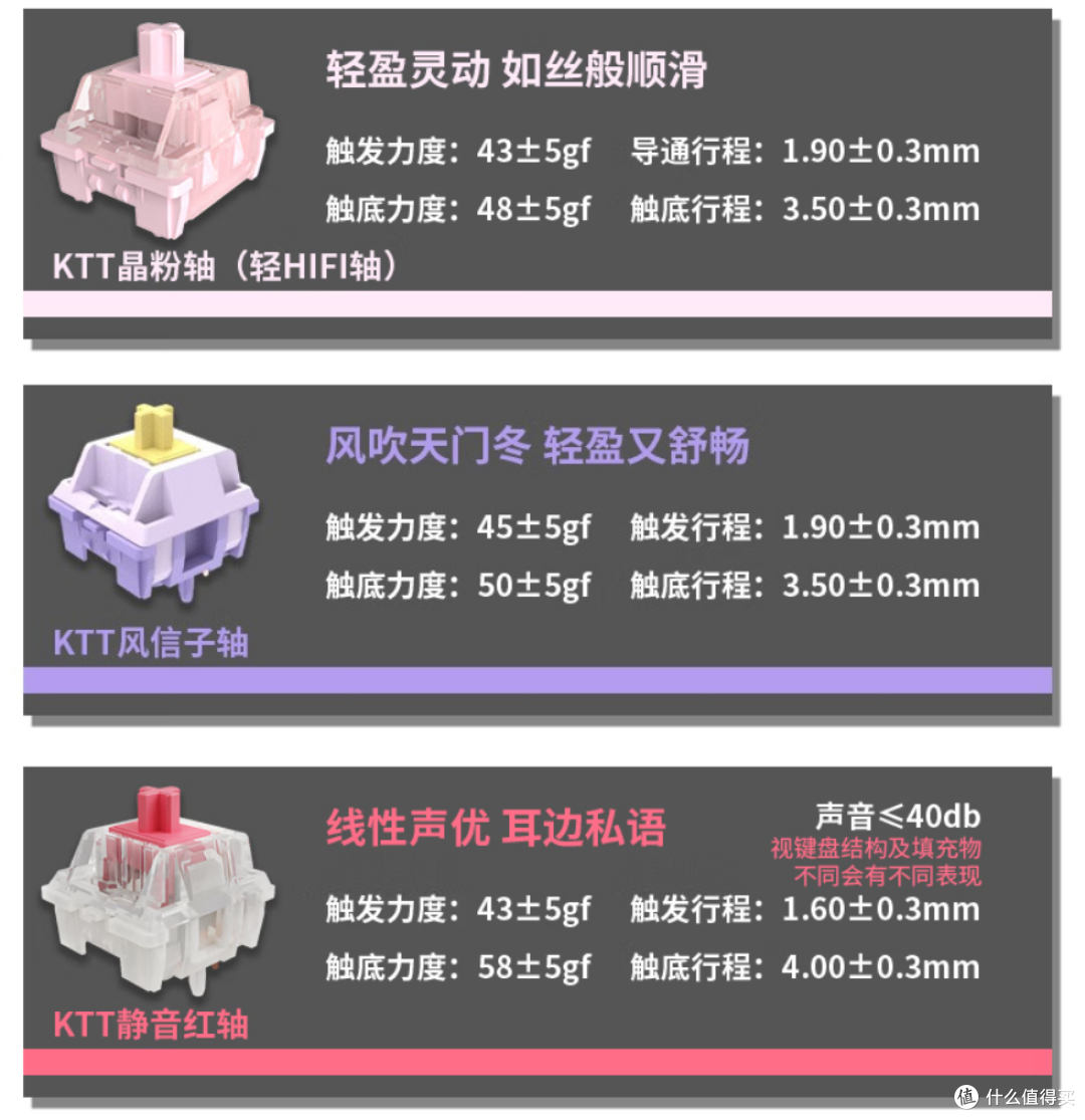 【抄作业】618 高性价键盘推荐。青春无价,对自己好点
