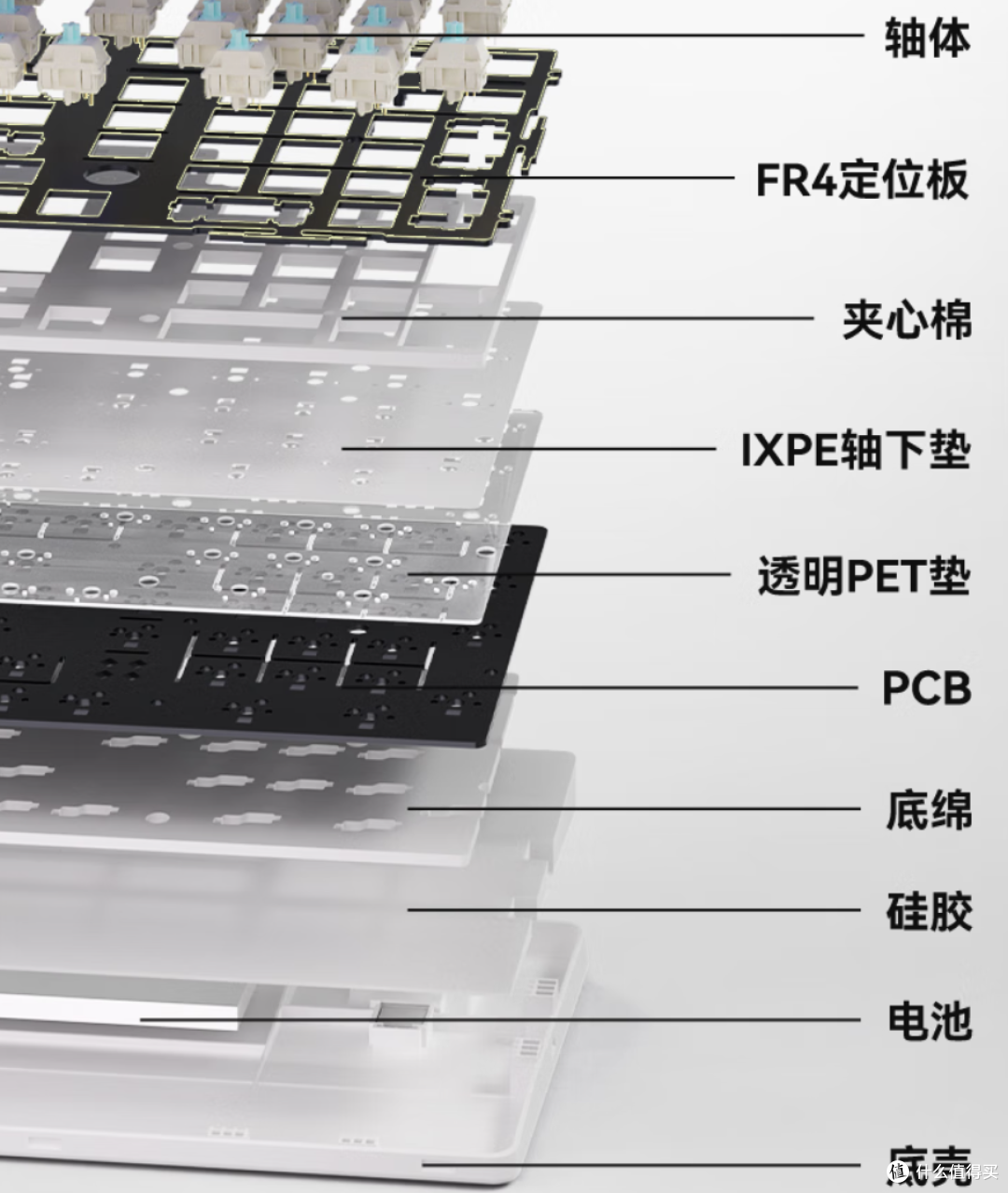 【抄作业】618 高性价键盘推荐。青春无价,对自己好点