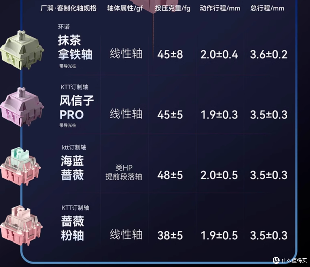 【抄作业】618 高性价键盘推荐。青春无价,对自己好点