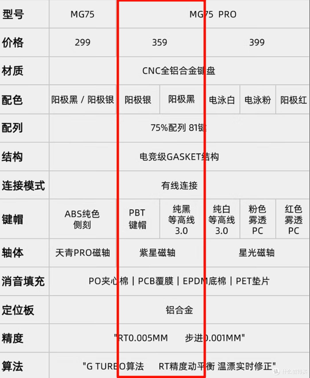 【抄作业】618 高性价键盘推荐。青春无价,对自己好点