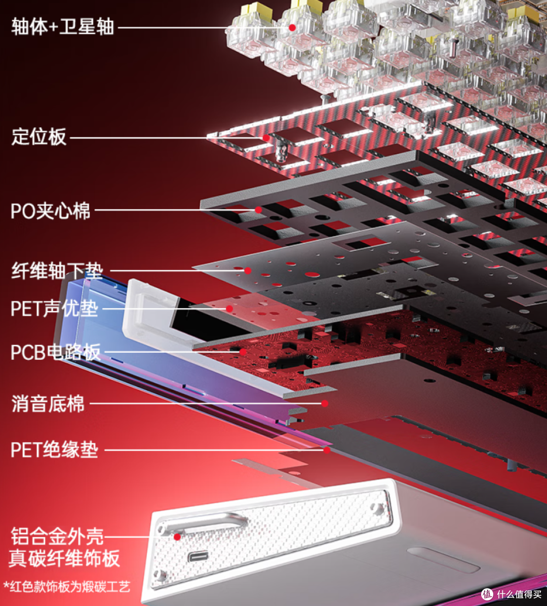 【抄作业】618 高性价键盘推荐。青春无价,对自己好点
