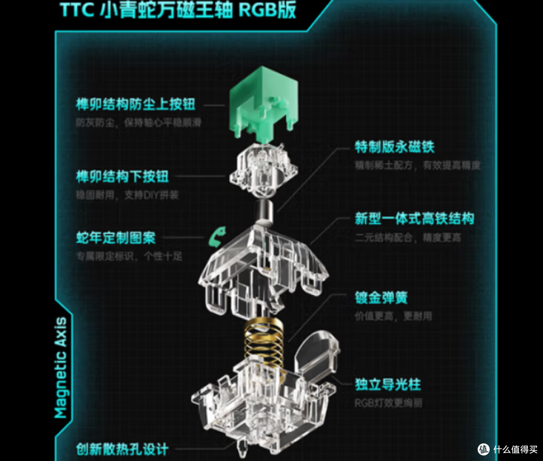 【抄作业】618 高性价键盘推荐。青春无价,对自己好点