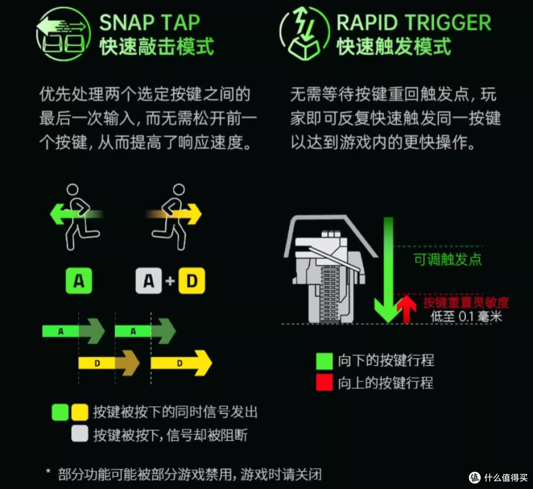 【抄作业】618 高性价键盘推荐。青春无价,对自己好点