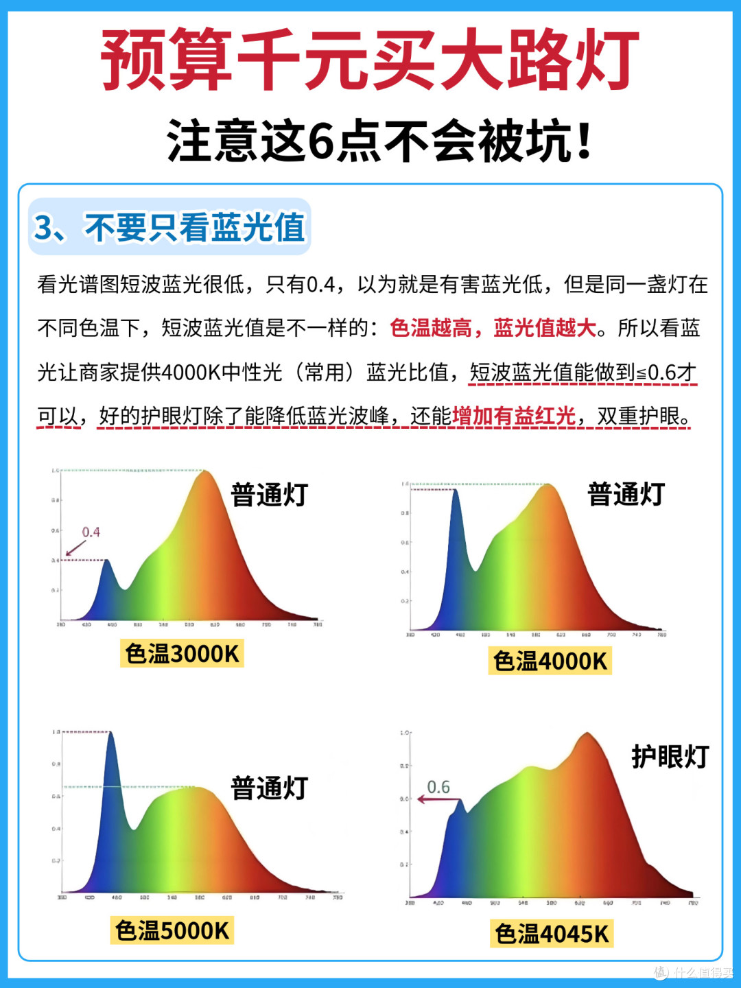 预算千元买大路灯,注意这6点不踩坑!