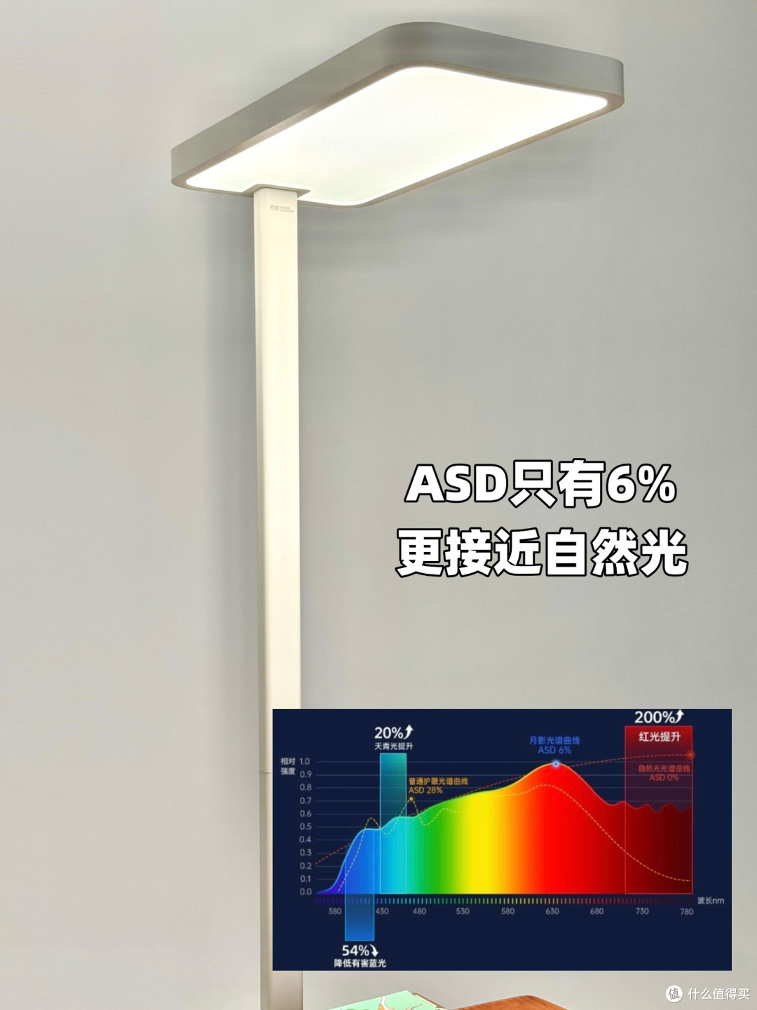 预算千元买大路灯,注意这6点不踩坑!