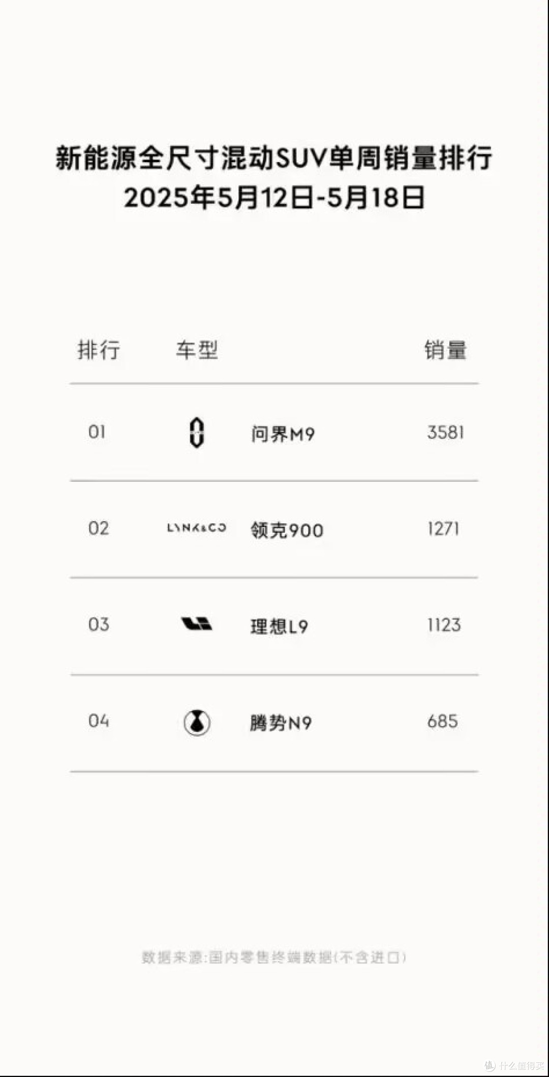产能拉满迎战热销!领克900跻身榜二