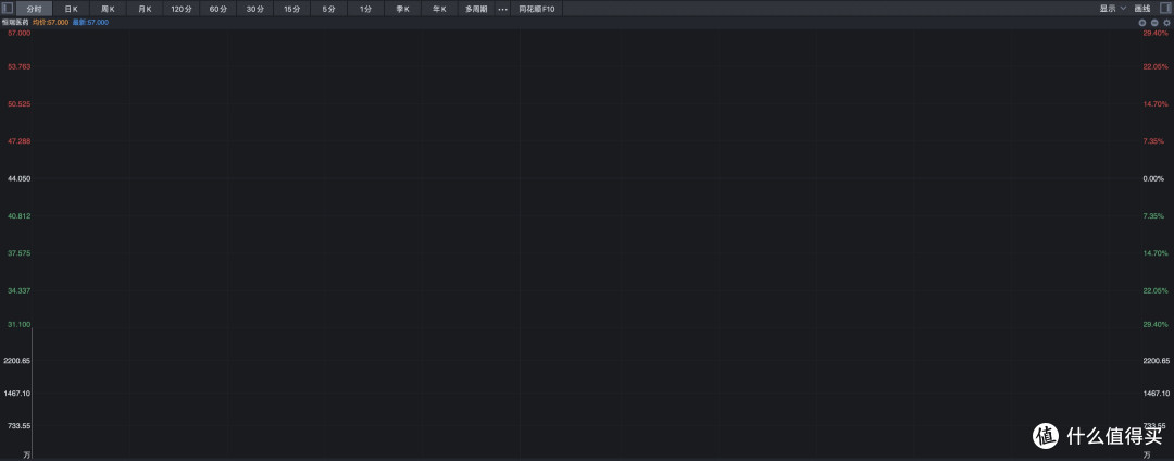 又一家A股公司登陆港股,开盘直接大涨30%,说明什么?
