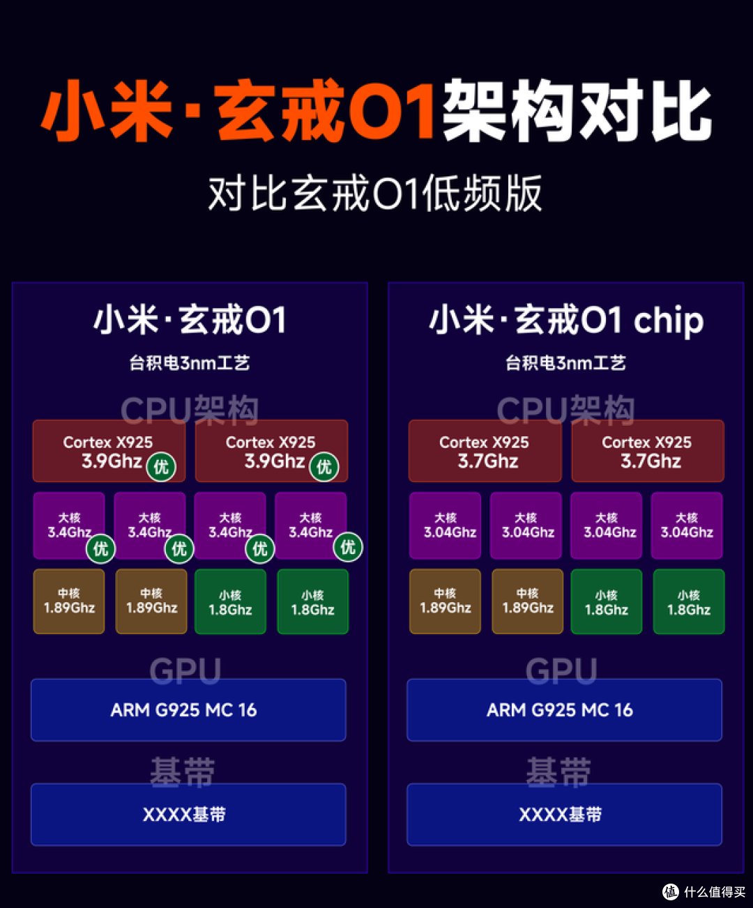 拼了十年,小米终于自研出3nm芯片,还有一颗4G基带