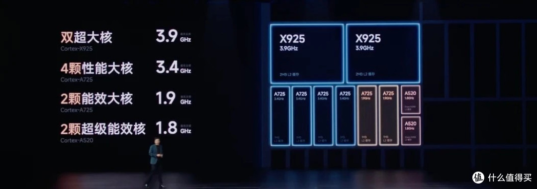 5499元起 小米15SPro发布 首发自研玄戒O1芯片 功耗媲美A18Pro?