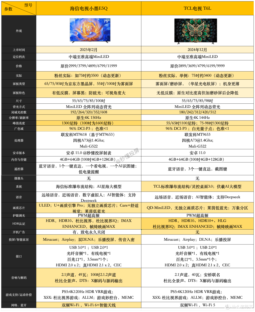 【电视博主】25年海信电视选购指南,海信电视全型号档次排行