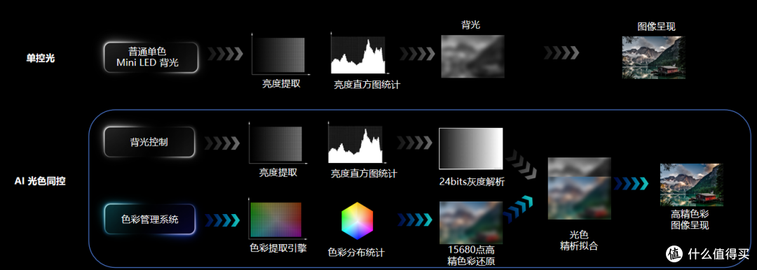 【电视博主】25年海信电视选购指南,海信电视全型号档次排行