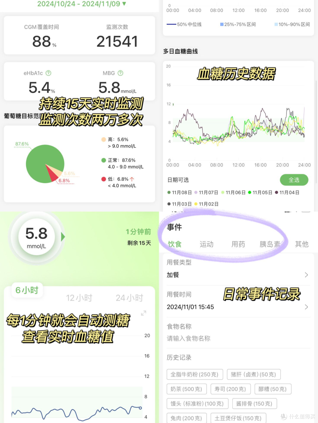糖圈风很大的微泰二代,到底是啥来头?