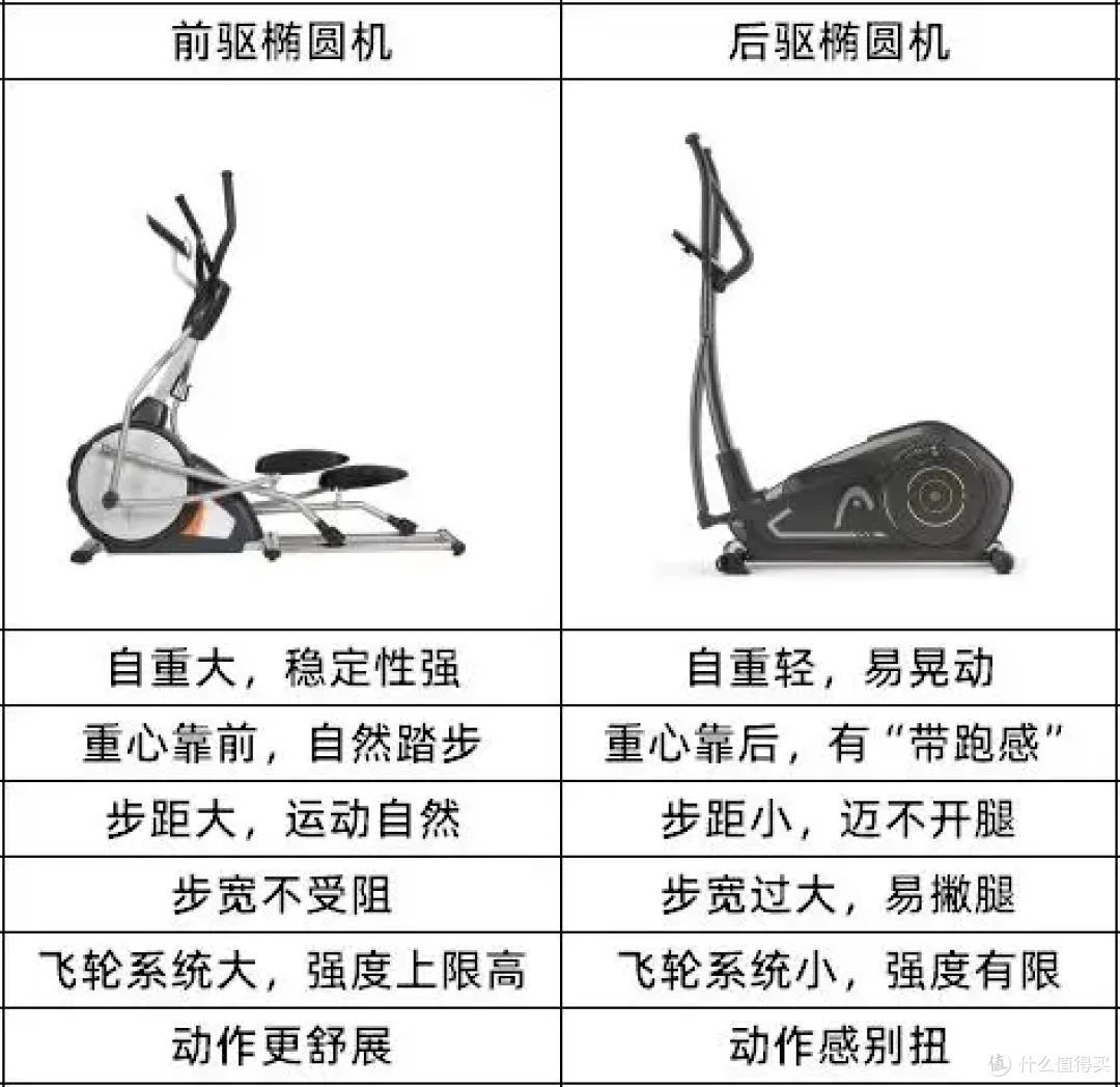 椭圆机减脂效果怎么样?椭圆机减肥真的有用吗?首选前驱椭圆机