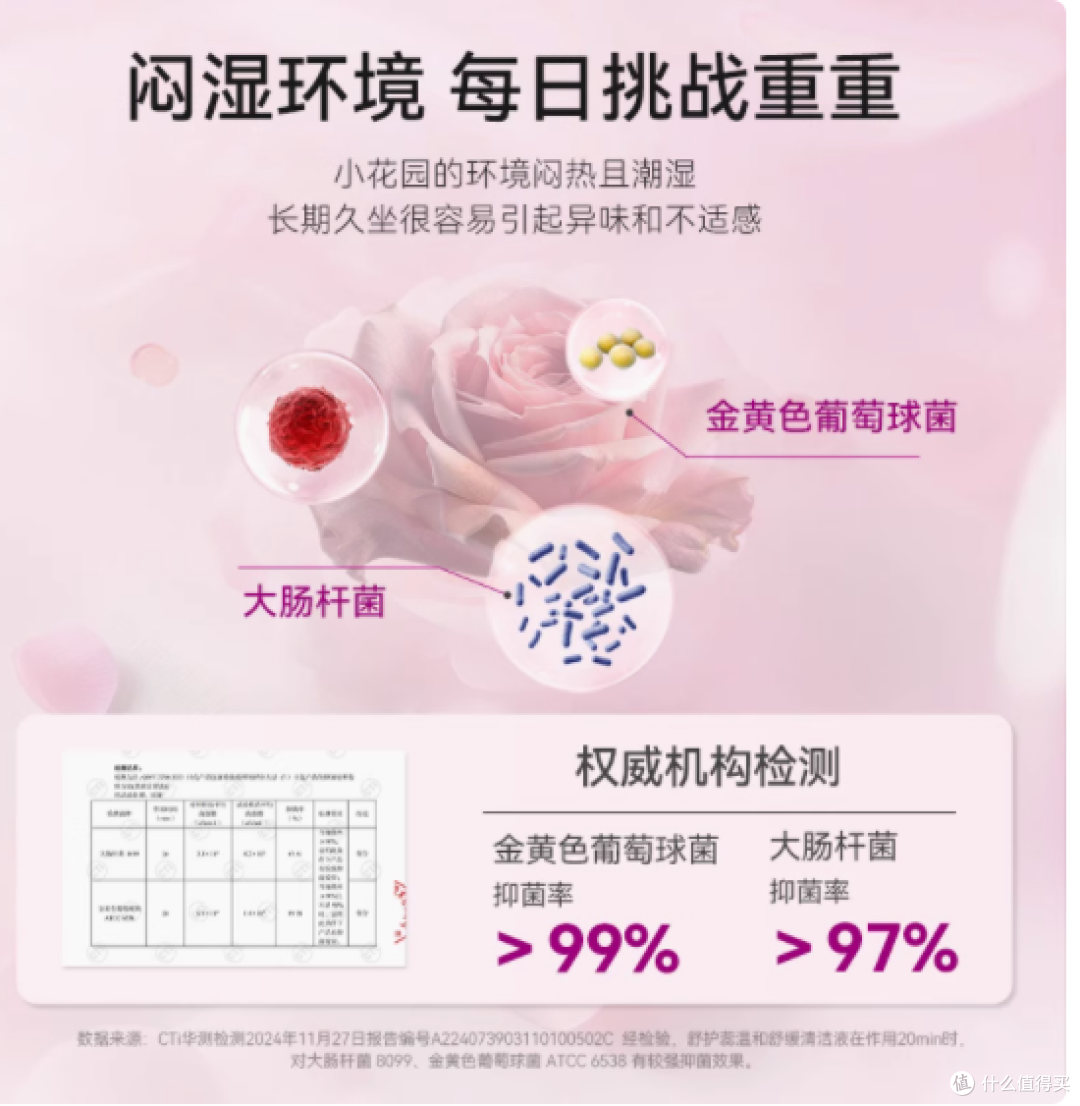 邂逅法式优雅,呵护私密健康——Saforelle舒护蕊温和私处洗护液