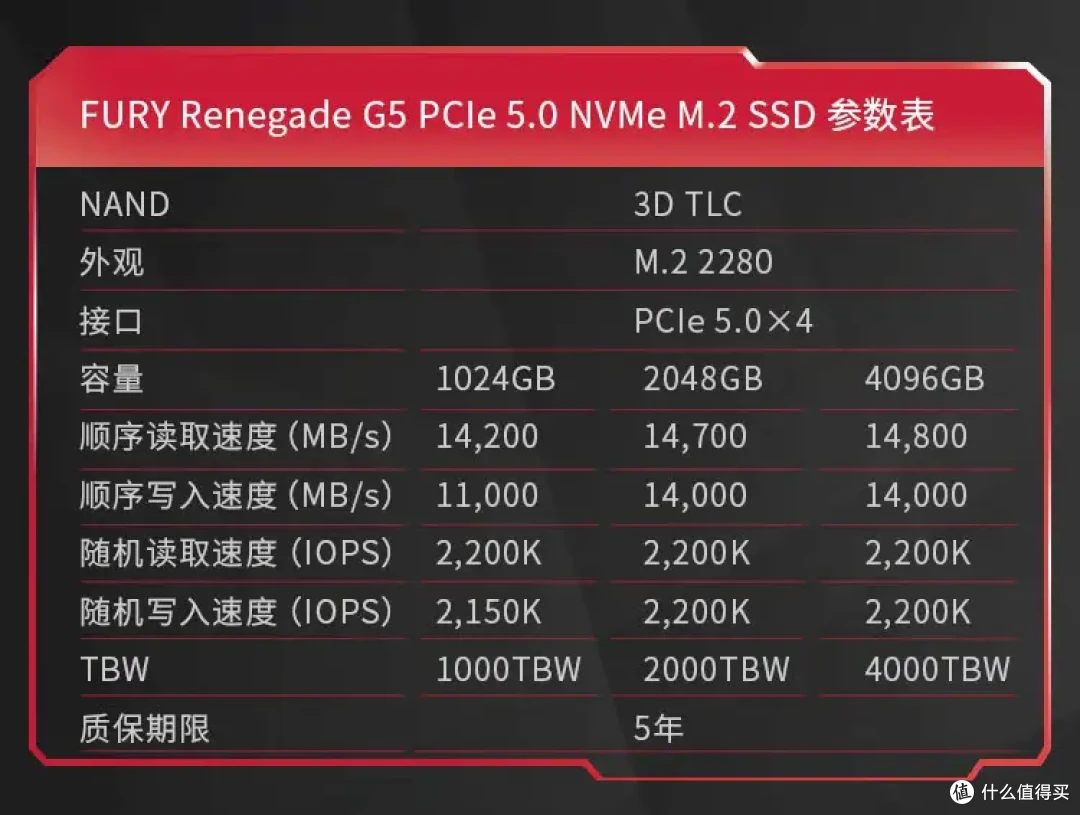 致敬Gen5 SSD新晋跑分王!金士顿FURY Renegade G5固态硬盘评测