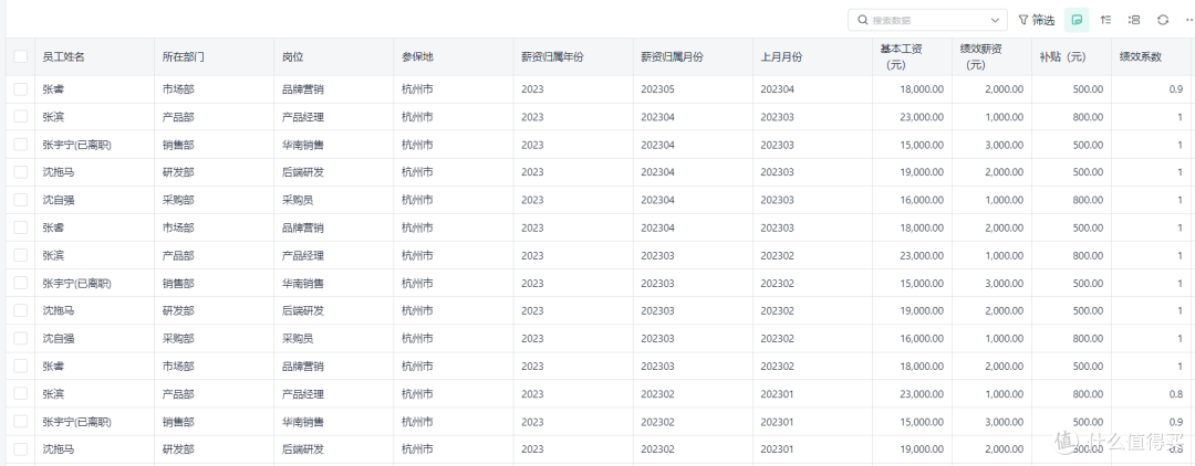 什么是员工薪酬管理系统，如何用低代码搭建