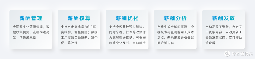 什么是员工薪酬管理系统，如何用低代码搭建